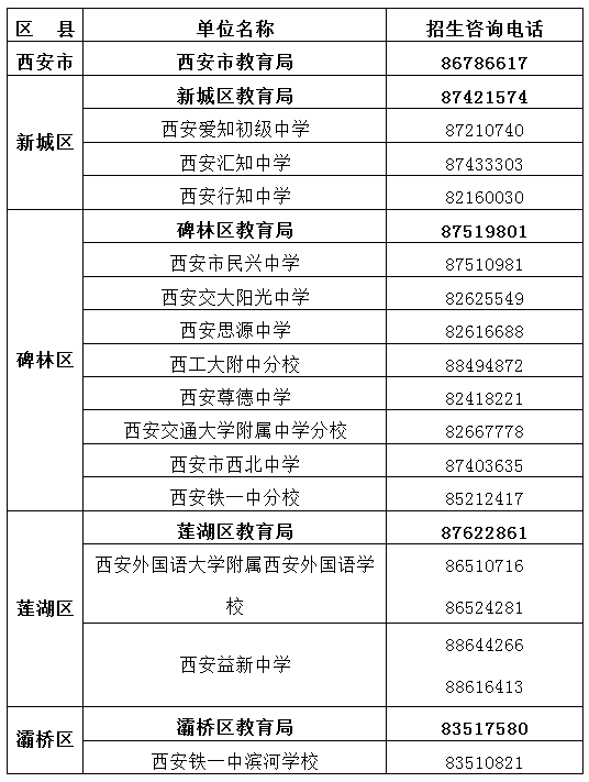 西安市教育局、区县教育局、民办学校招生咨询电话 