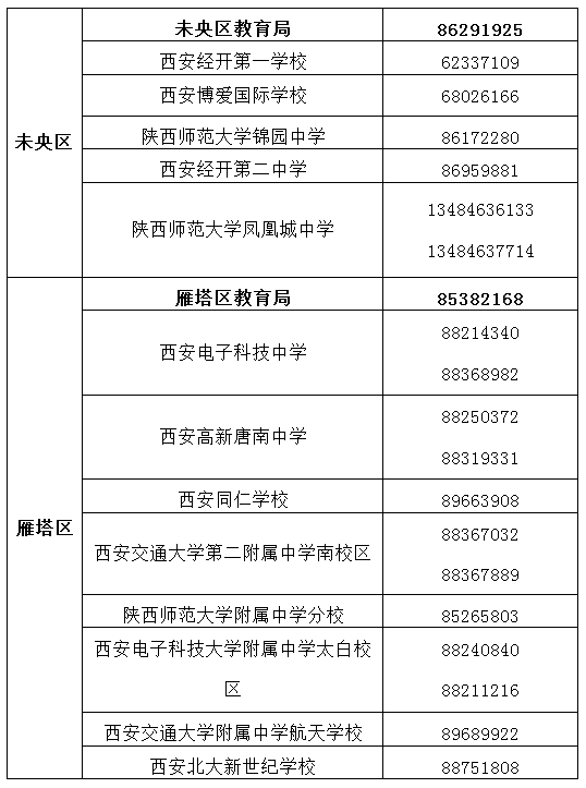 西安市教育局、区县教育局、民办学校招生咨询电话 