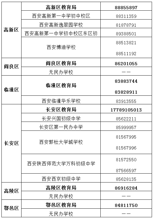 西安市教育局、区县教育局、民办学校招生咨询电话 