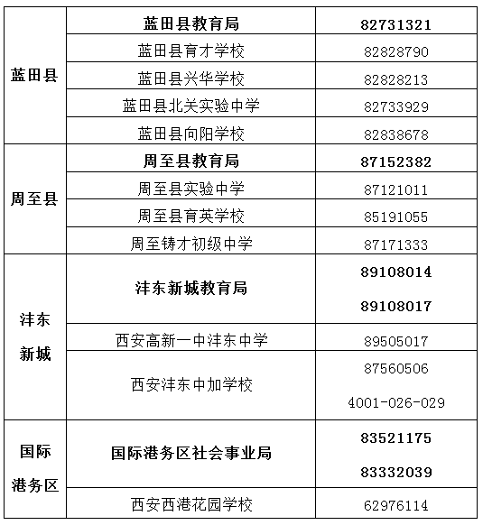 西安市教育局、区县教育局、民办学校招生咨询电话 