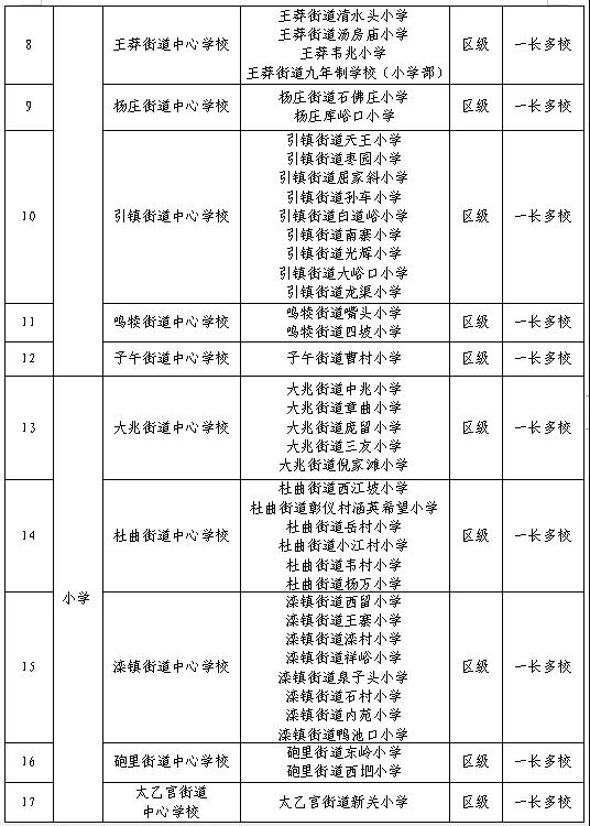 长安区名校+