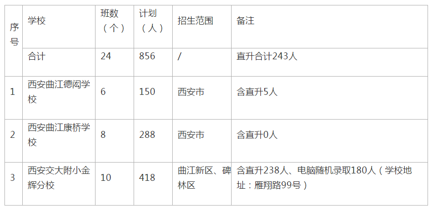 2020年西安曲江新区民办小学招生计划公布