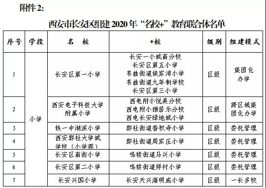 长安区名校+