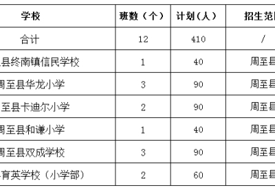 周至县2020年民办学校小学招生计划