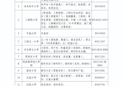 2020年西咸新区沣东新城义务教育公办学校学区划分公布