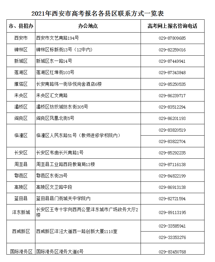 2021年西安市高考报名各县区联系方式一览表