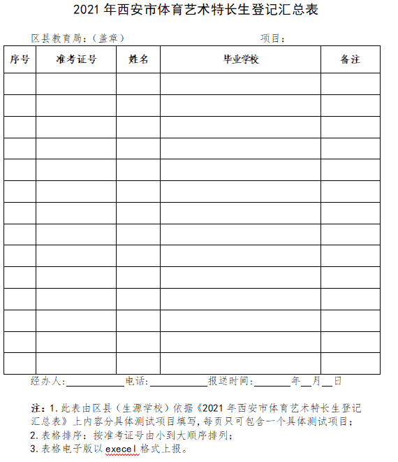 2021年西安市体育艺术特长生登记汇总表