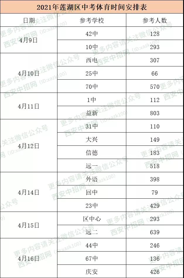 2021碑莲湖区中考体育考试时间安排