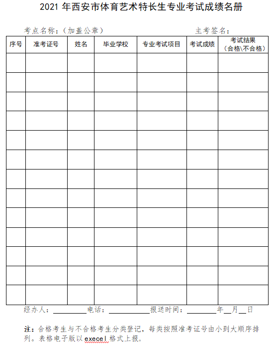 2021年西安市体育艺术特长生专业考试成绩名册