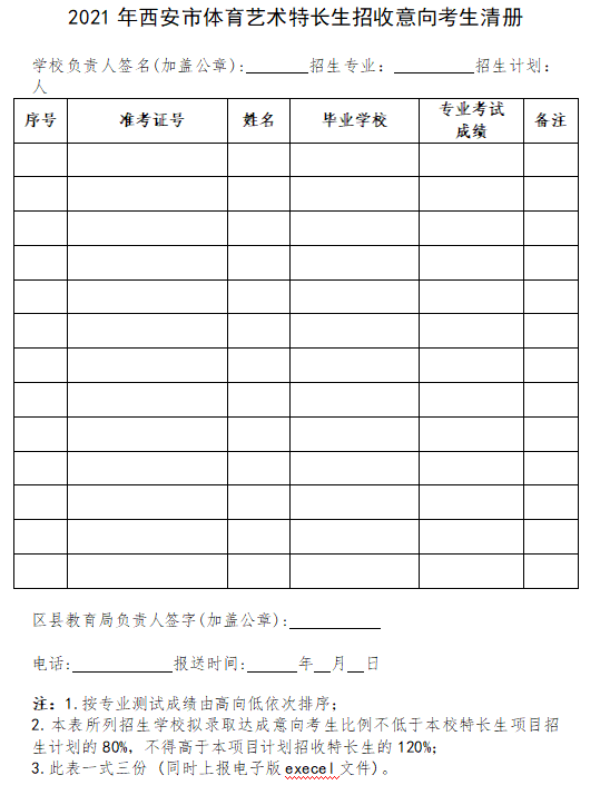 2021年西安市体育艺术特长生招收意向考生清册