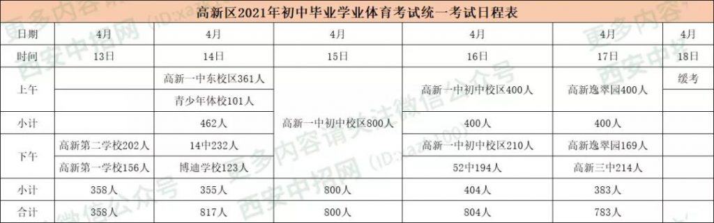 2021高新区中考体育考试时间安排