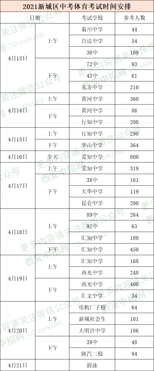 2021新城区中考体育考试时间安排