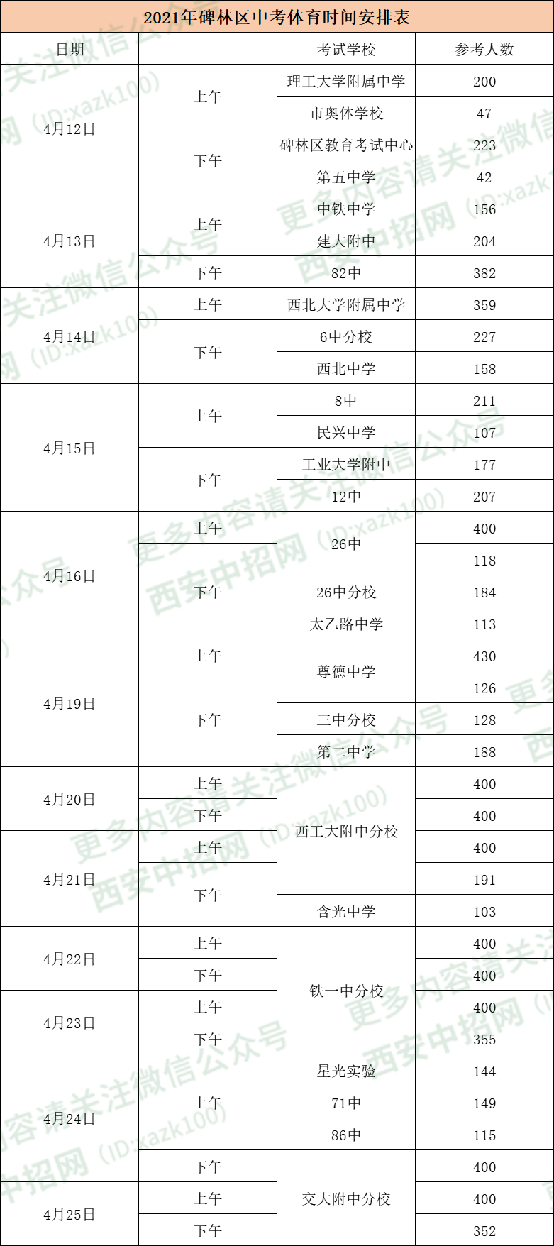 2021碑林区中考体育考试时间安排