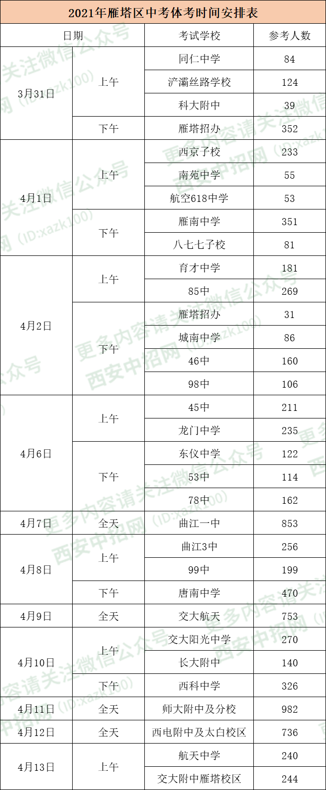 2021雁塔区中考体育考试时间安排
