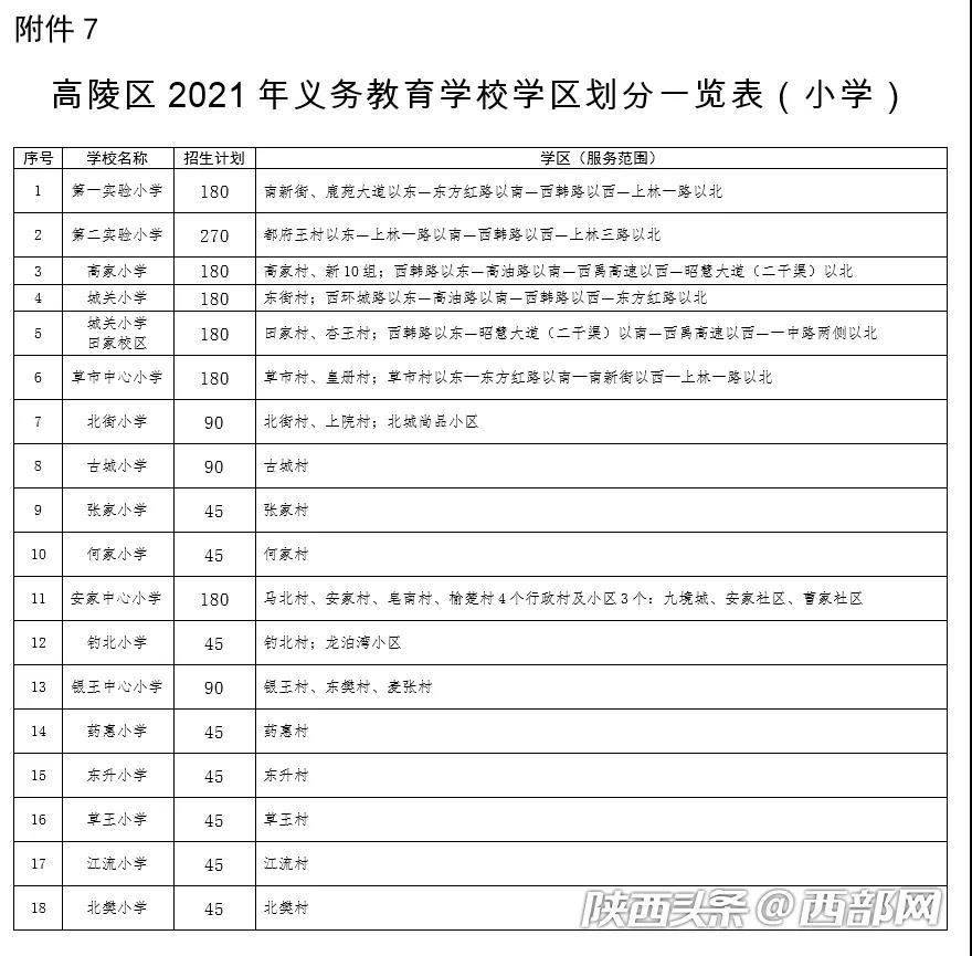 2021年西安高陵区义务教育公办学校学区划分公布