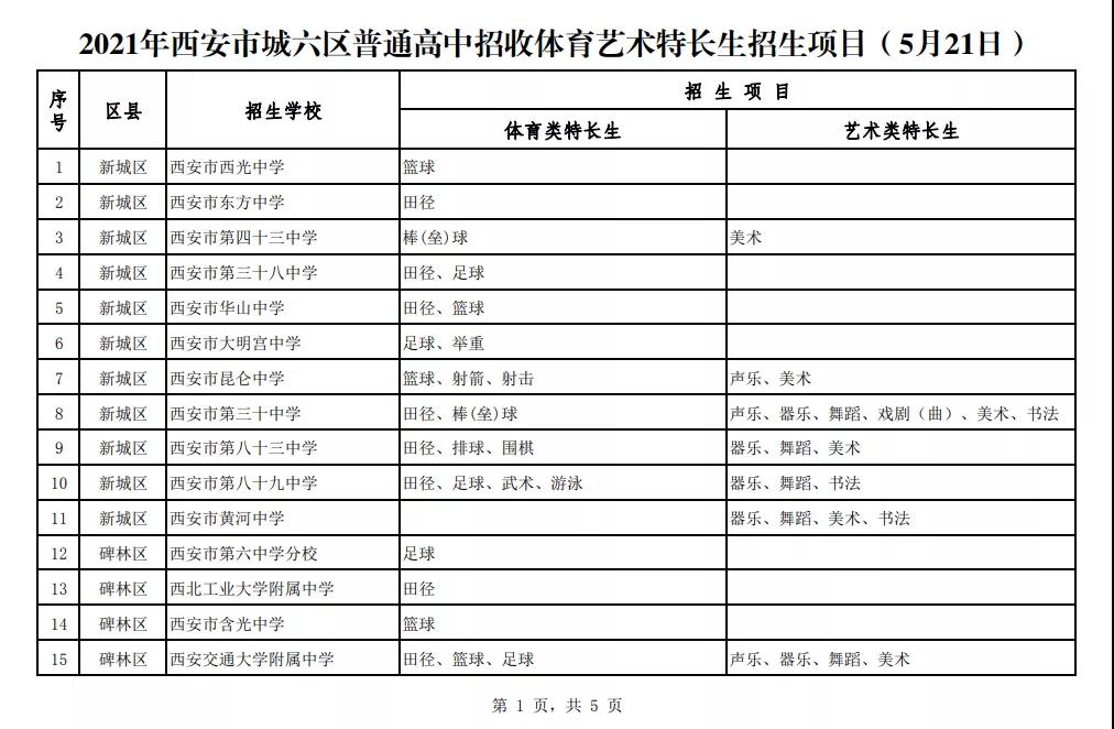 2021年西安城六区普通高中招收体育艺术特长生招生项目公布