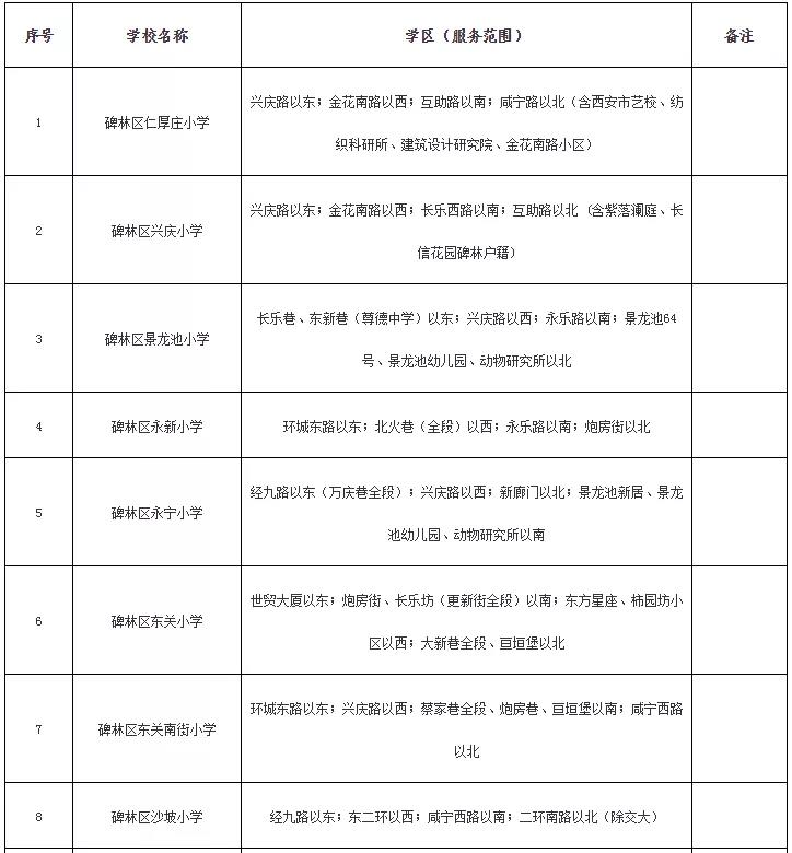 2021年西安碑林区义务教育公办学校学区划分