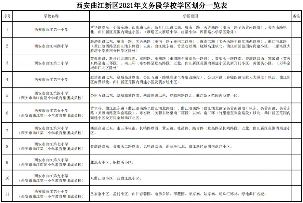 西安曲江新区2021年义务教育学校学区划分一览表