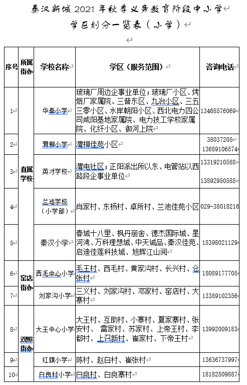 2021年西咸新区秦汉新城义务教育公办学校学区划分
