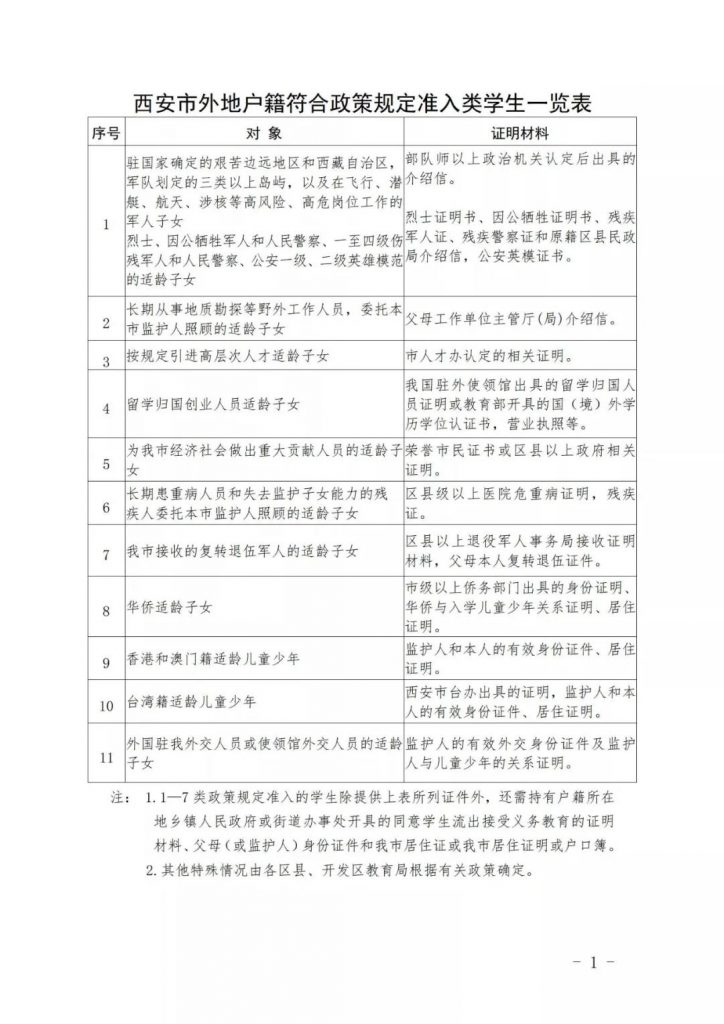 西安市外地户籍符合政策规定准入类学生一览表