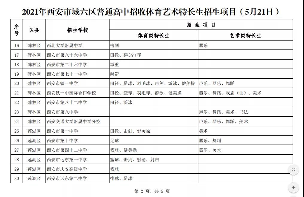 2021年西安城六区普通高中招收体育艺术特长生招生项目公布