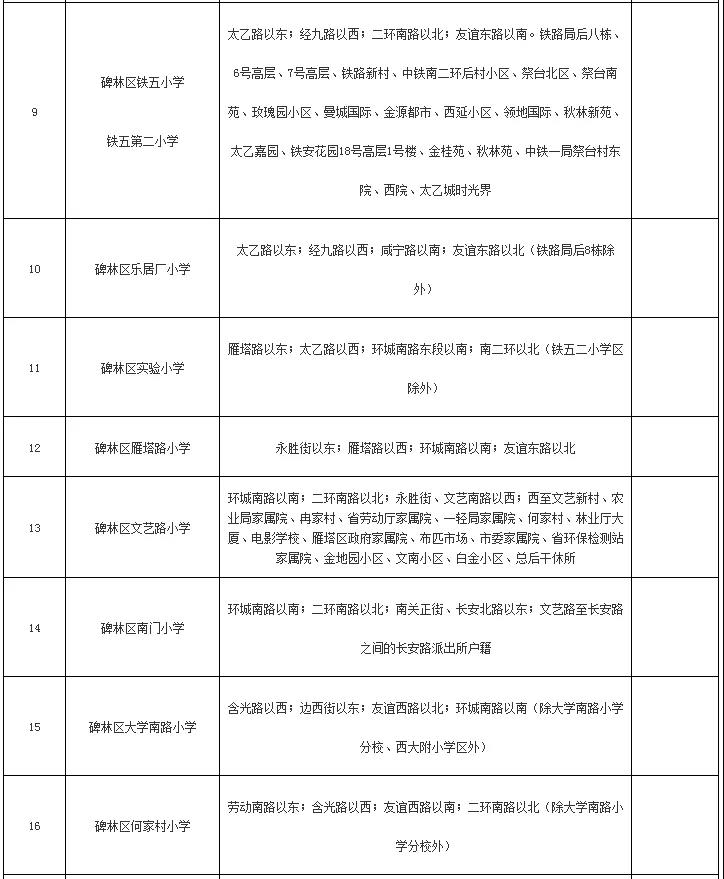 2021年西安碑林区义务教育公办学校学区划分