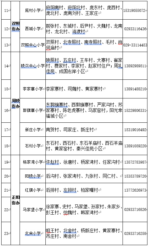 2021年西咸新区秦汉新城义务教育公办学校学区划分