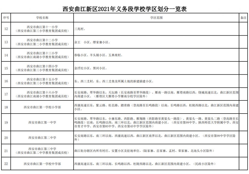 西安曲江新区2021年义务教育学校学区划分一览表
