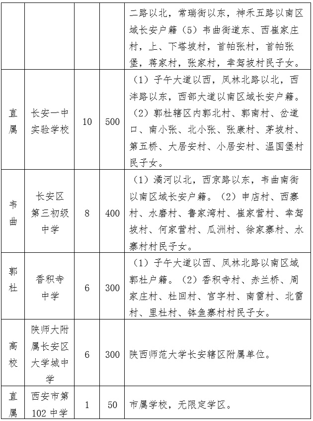 2021年西安市长安区初中招生计划及学区划分