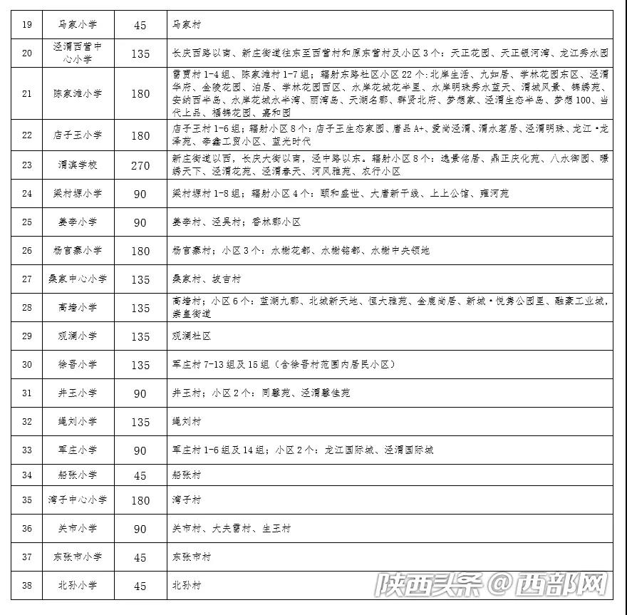2021年西安高陵区义务教育公办学校学区划分公布
