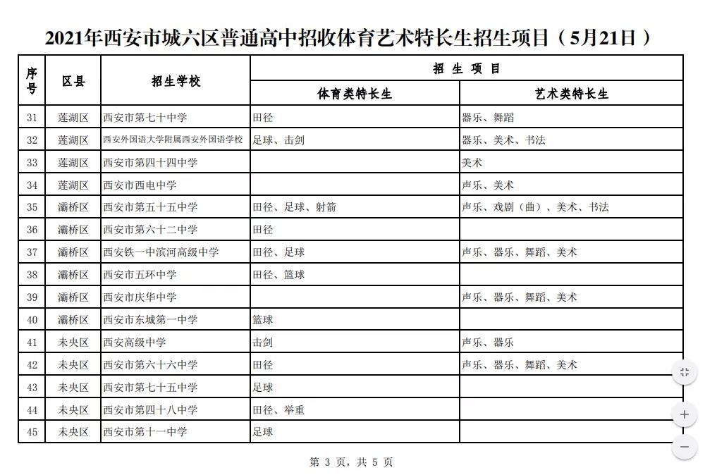 2021年西安城六区普通高中招收体育艺术特长生招生项目公布