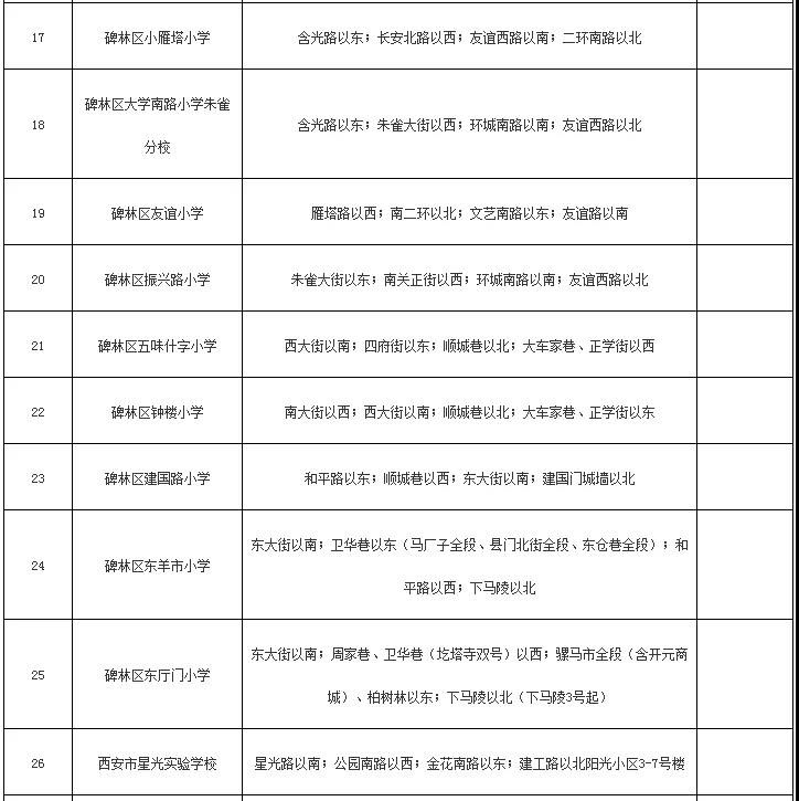 2021年西安碑林区义务教育公办学校学区划分