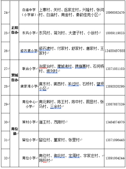 2021年西咸新区秦汉新城义务教育公办学校学区划分