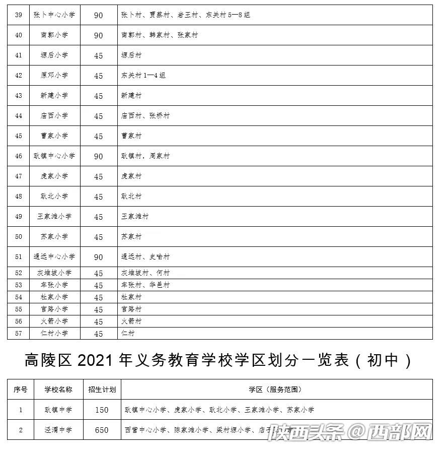 2021年西安高陵区义务教育公办学校学区划分公布