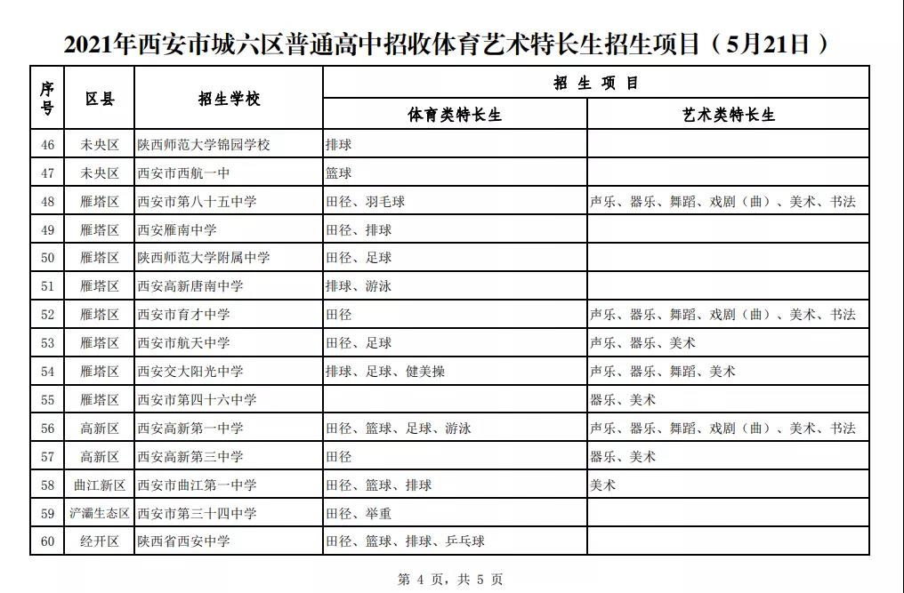 2021年西安城六区普通高中招收体育艺术特长生招生项目公布