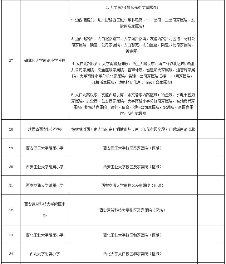 2021年西安碑林区义务教育公办学校学区划分