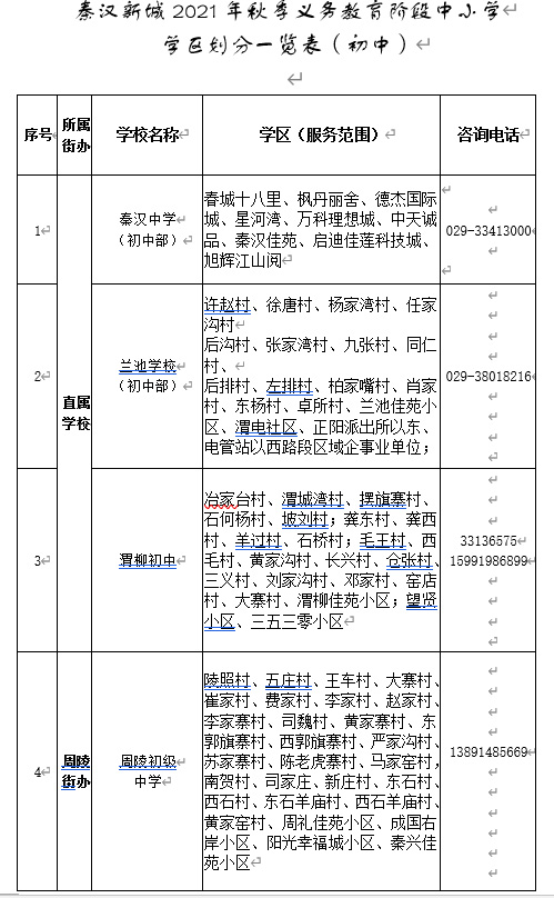 2021年西咸新区秦汉新城义务教育公办学校学区划分