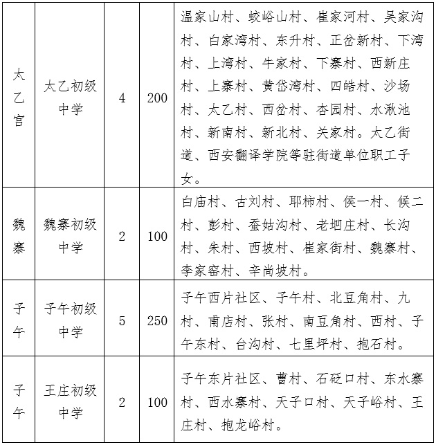 2021年西安市长安区初中招生计划及学区划分