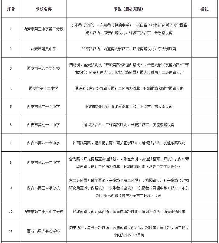 2021年西安碑林区义务教育公办学校学区划分