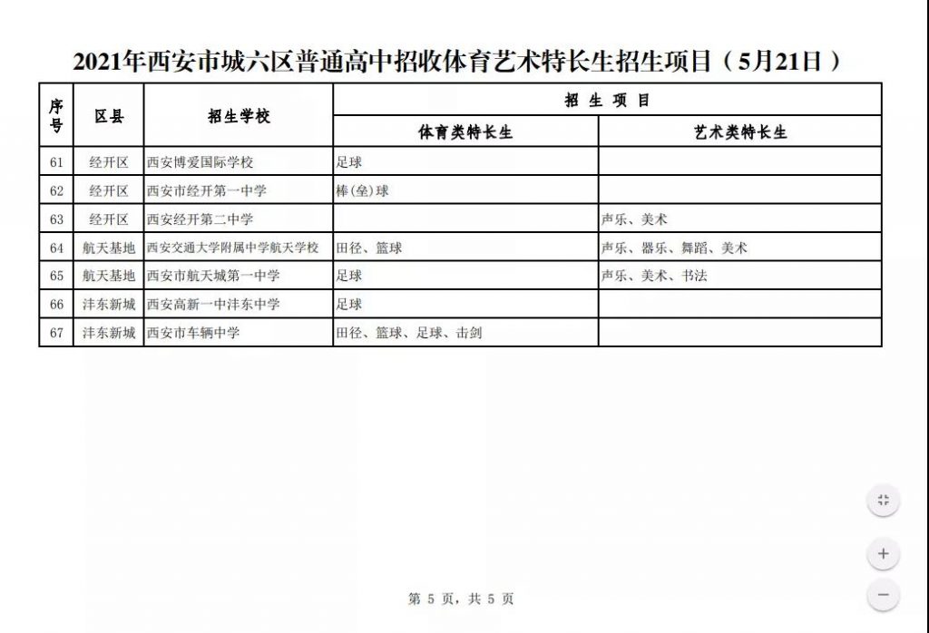 2021年西安城六区普通高中招收体育艺术特长生招生项目公布