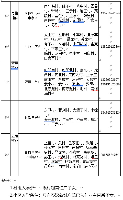 2021年西咸新区秦汉新城义务教育公办学校学区划分