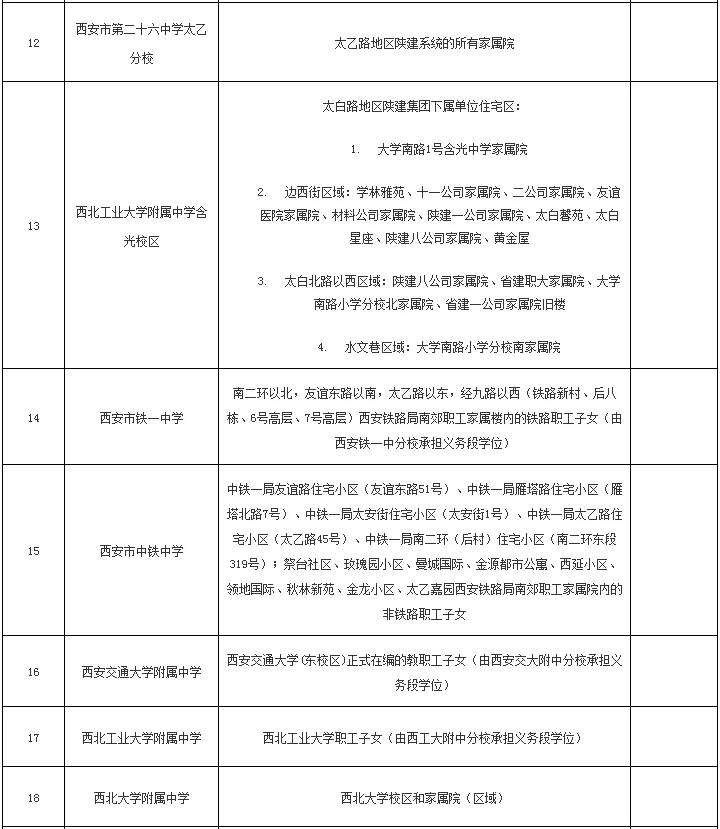 2021年西安碑林区义务教育公办学校学区划分