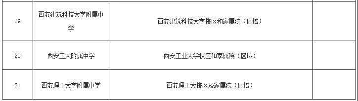 2021年西安碑林区义务教育公办学校学区划分
