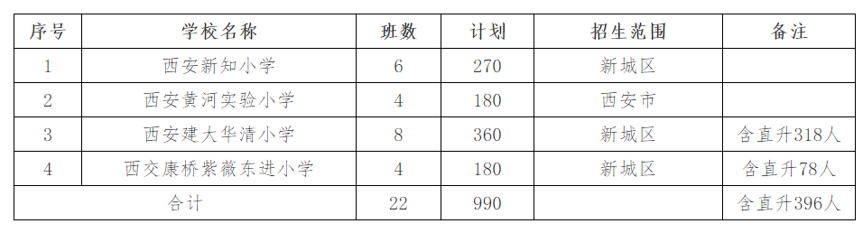 西安市2021年新城区民办学校小学招生计划