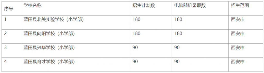 西安市2021年蓝田县民办学校小学招生计划
