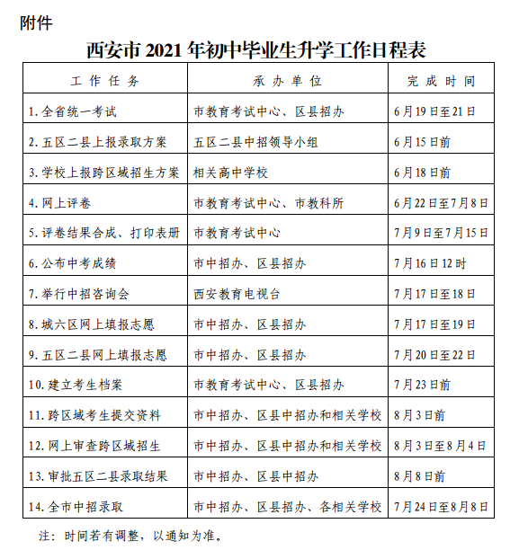 西安市2021年初中毕业生升学工作日程表