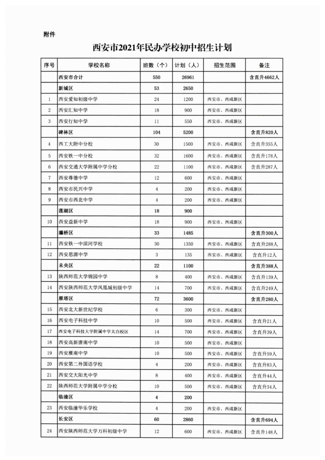 西安市2021年民办学校初中招生计划公布