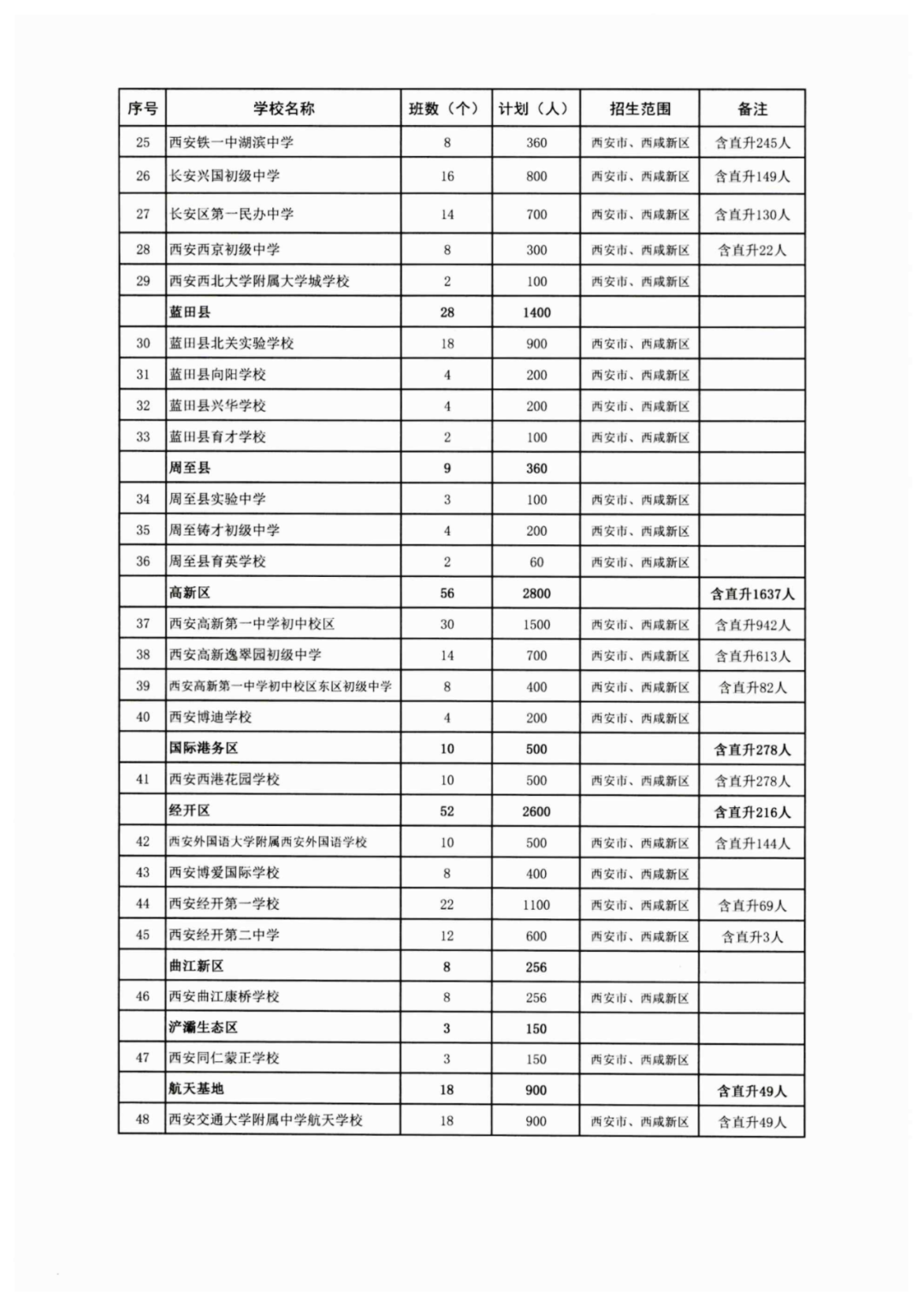 西安市2021年民办学校初中招生计划公布