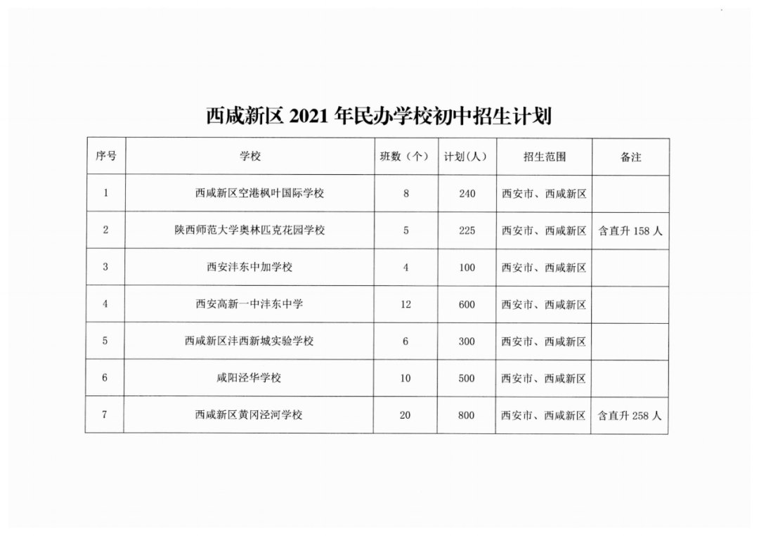 含西咸新区2021年民办学校初中招生计划公布