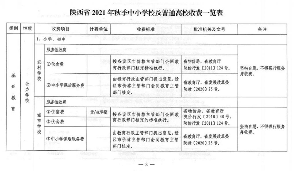 速看！2021陕西省中小学及高校最新收费标准公布！